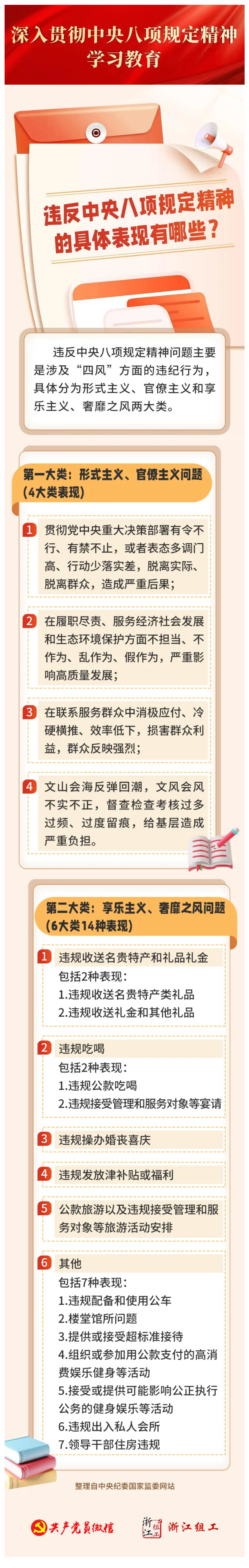 违反中央八项规定精神有哪些具体表现？.png